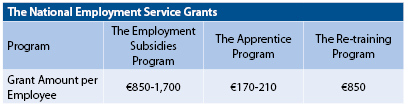 service grants